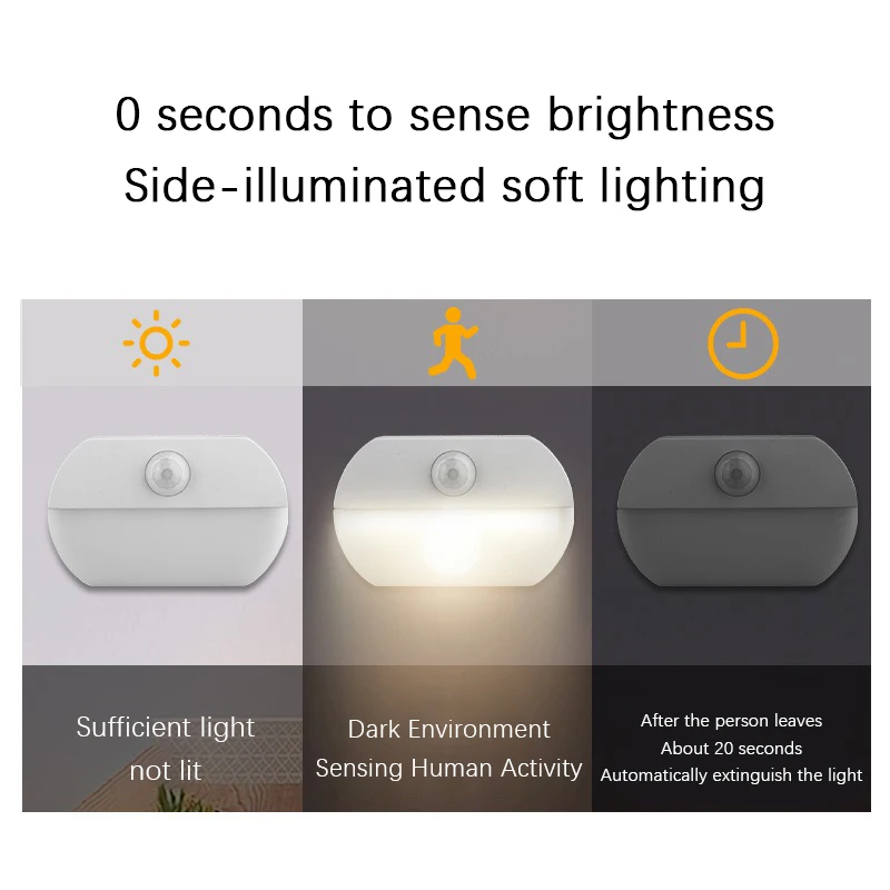 LED corps humain détection vei - Baby Clothing Cupboard avis et prix